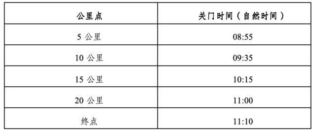 2024蠡县首届半程马拉松竞赛规程（4）