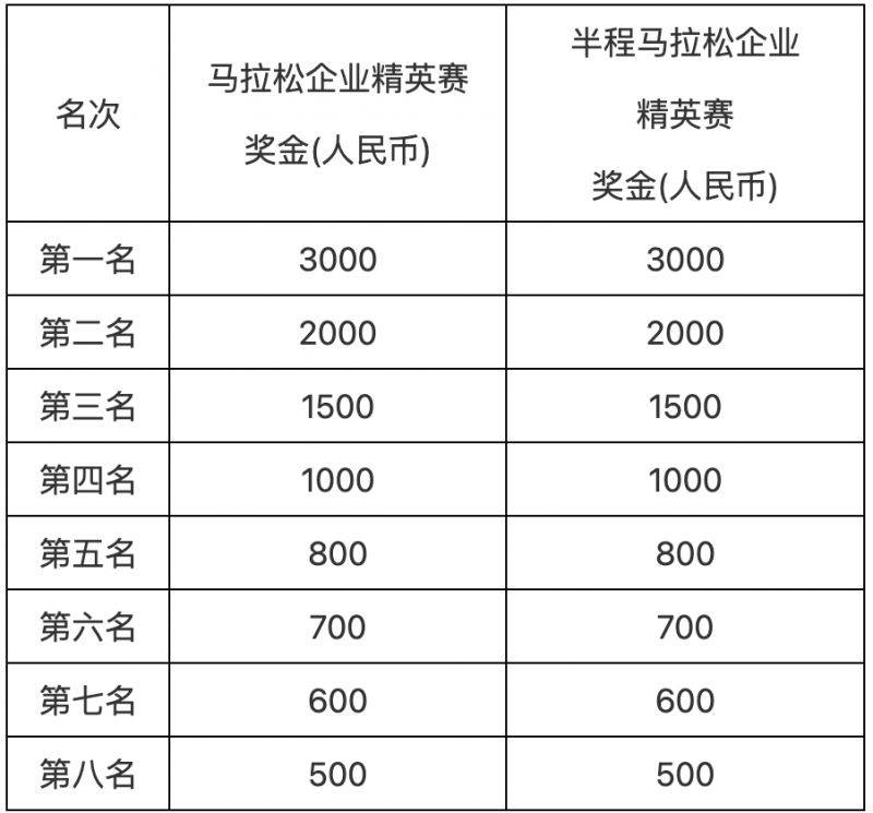 2024苏州太湖马拉松企业精英赛赛事指南（报名+规则+奖励）