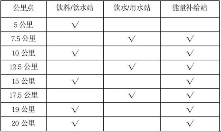 2024sundown马拉松半程赛存取衣时间+补给站点