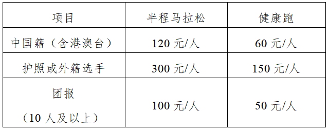 2024海南东方半程马拉松(赛事规程)（3）