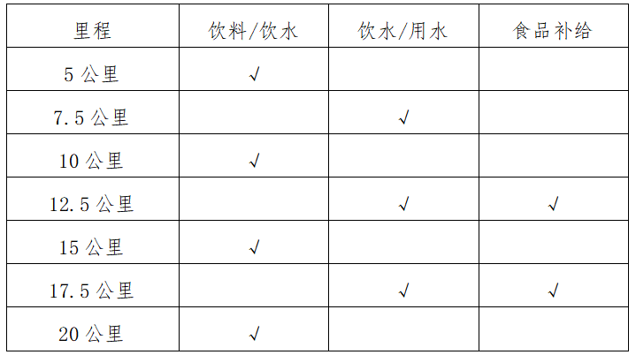 2024海南东方半程马拉松(赛事规程)（2）