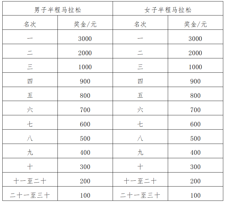 2024海南东方半程马拉松(赛事规程)（5）