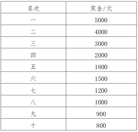 2024海南东方半程马拉松(赛事规程)（6）