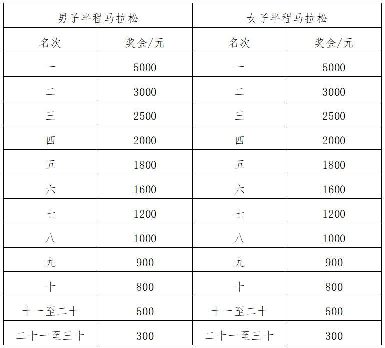 2024海南东方半程马拉松(赛事规程)（4）