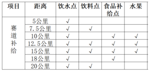 2024青岛即墨半程马拉松(赛事规程)（2）