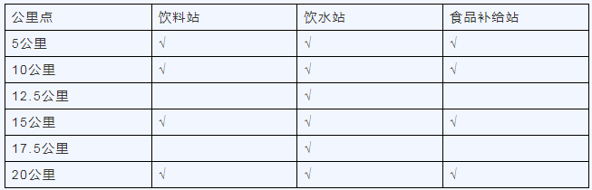 金徽·2024羌韵宁强半程生态马拉松(赛事规程)（2）