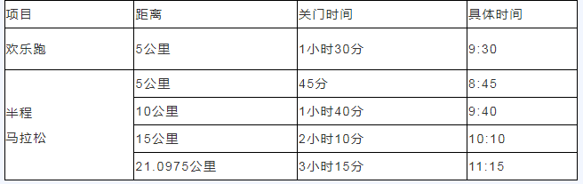 金徽·2024羌韵宁强半程生态马拉松(赛事规程)