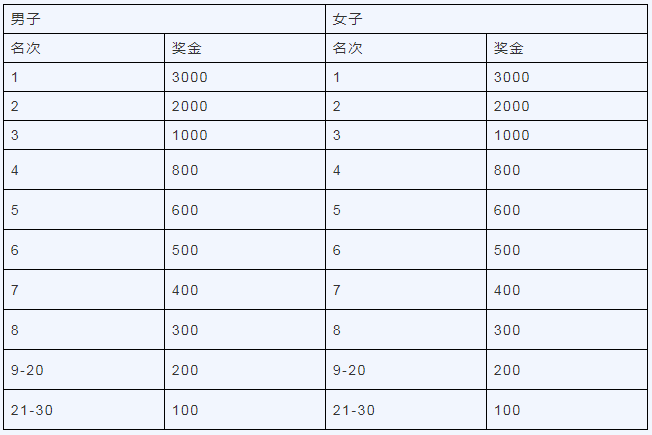 金徽·2024羌韵宁强半程生态马拉松(赛事规程)（3）