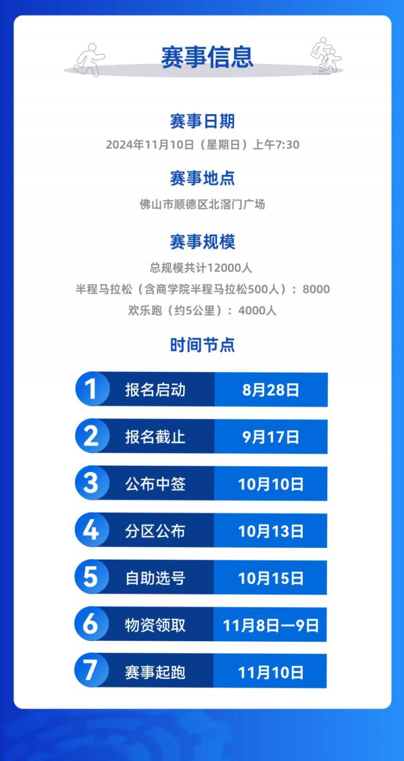 2024顺德半程马拉松中签率（2）
