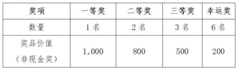 2024昆山马拉松赛事指南（报名+赛事路线+规则+奖励）（6）