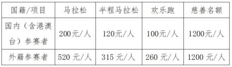 2024昆山马拉松报名费用