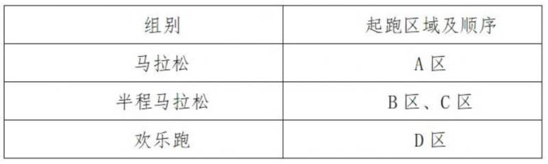 2024昆山马拉松竞赛办法