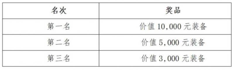 2024昆山马拉松报名奖励办法（4）
