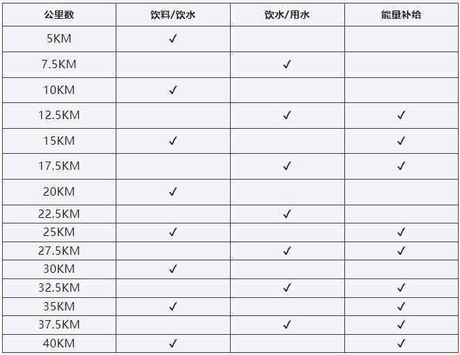2024上海马拉松竞赛规程