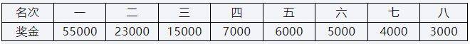 2024上海马拉松竞赛规程（3）