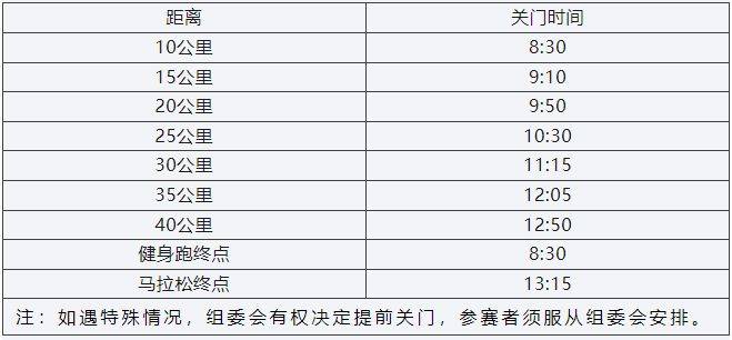 2024上海马拉松竞赛规程（2）