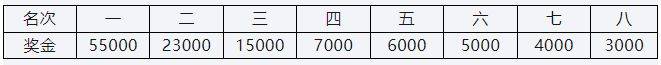 2024上海马拉松竞赛规程（4）