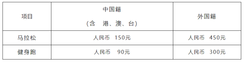 2024上海马拉松(赛事规程)（2）