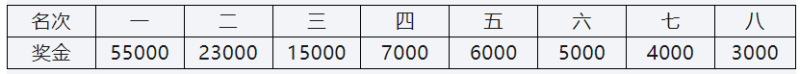 2024上海马拉松(赛事规程)（6）