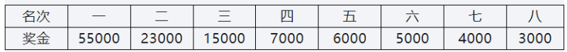 2024上海马拉松(赛事规程)（7）