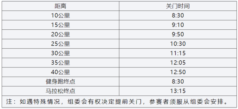 2024上海马拉松(赛事规程)（5）