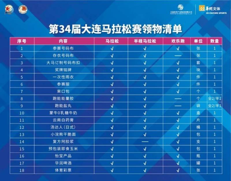 2024大连马拉松赛领物须知