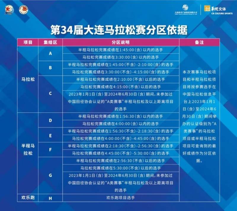 2024大连马拉松赛领物须知（3）