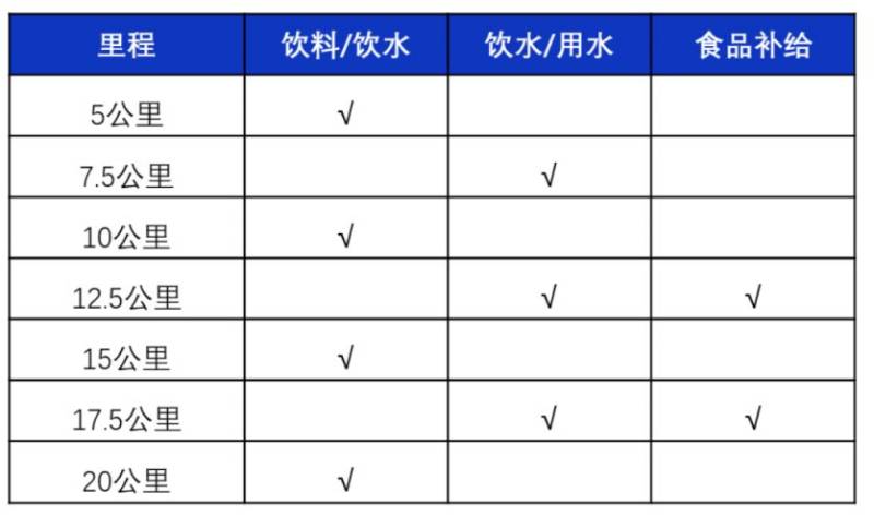 2024海南东方半程马拉松竞赛规程（2）