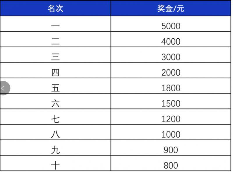 2024海南东方半程马拉松竞赛规程（6）