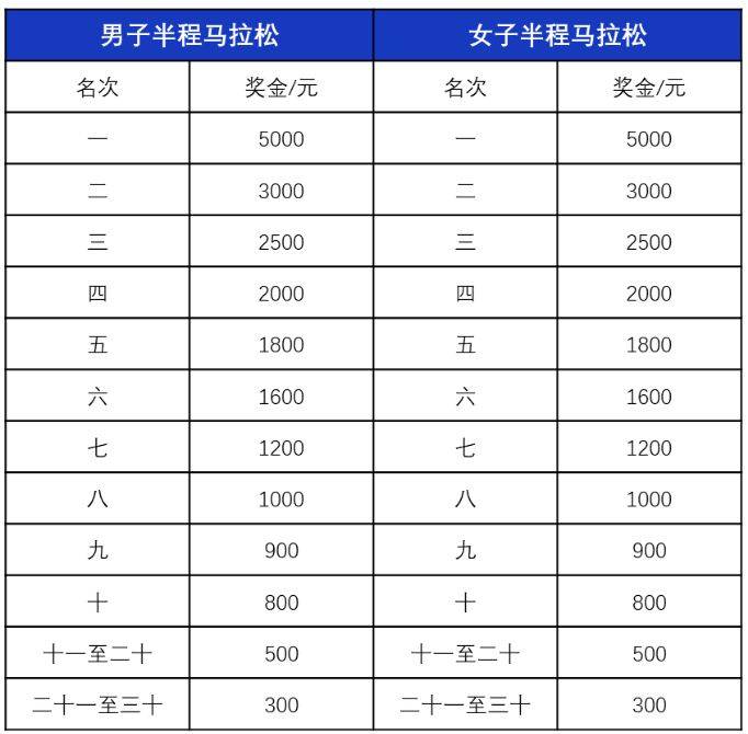 2024海南东方半程马拉松竞赛规程（4）