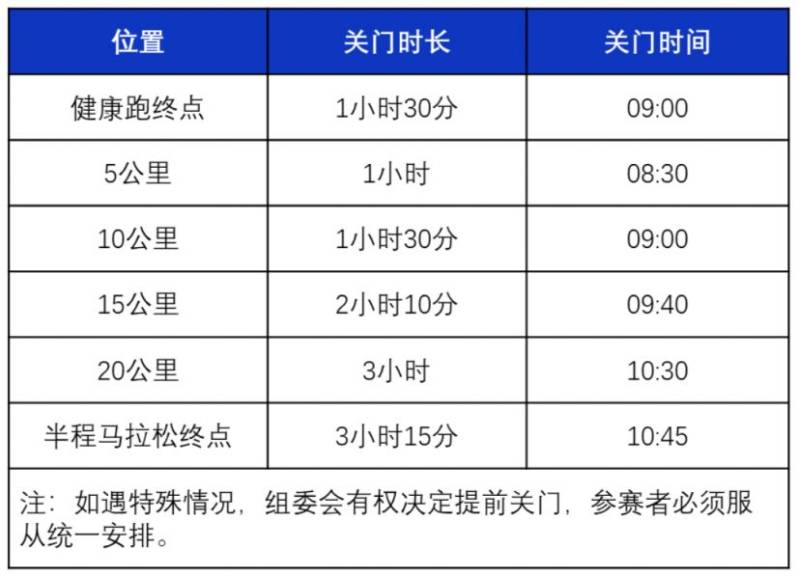 2024海南东方半程马拉松竞赛规程