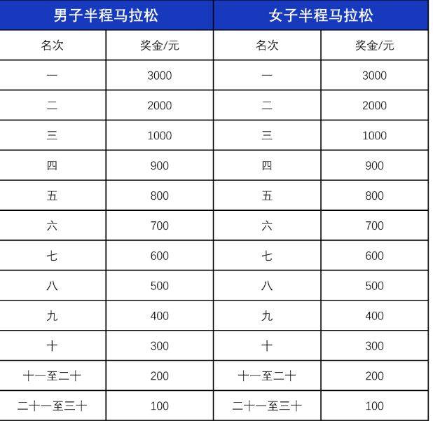 2024海南东方半程马拉松竞赛规程（5）