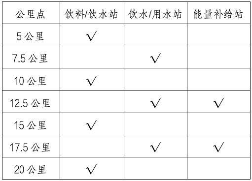 2024北京房山马拉松最新消息(2) 2024北京房山马拉松最新消息(2)