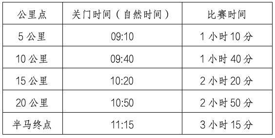 2024北京房山马拉松最新消息 2024北京房山马拉松最新消息