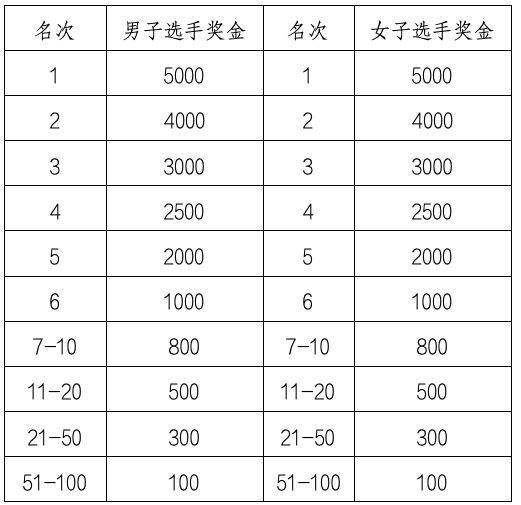 2024北京房山马拉松最新消息(3) 2024北京房山马拉松最新消息(3)