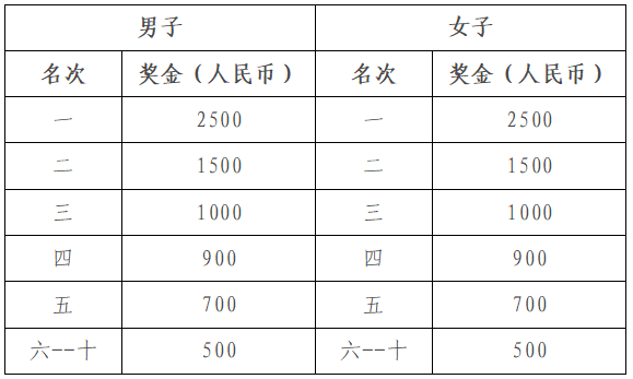 山海游·2024普者黑半程马拉松(赛事规程)（5）
