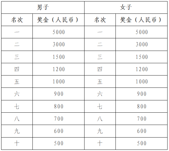 山海游·2024普者黑半程马拉松(赛事规程)（4）