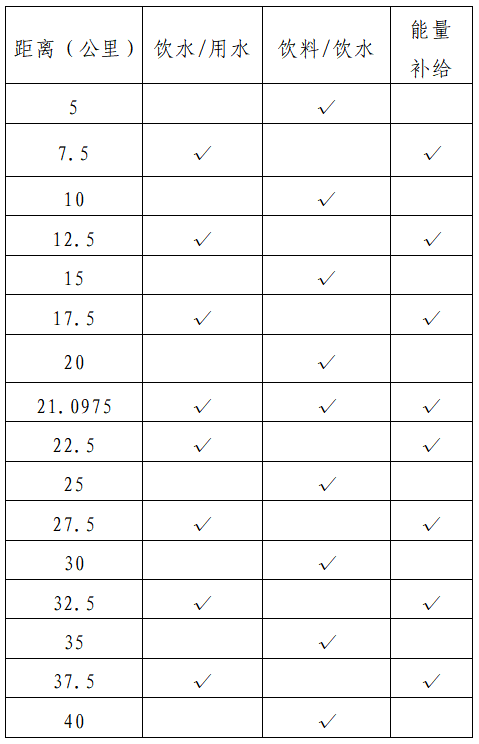 2024琼海博鳌马拉松(赛事规程)（2）