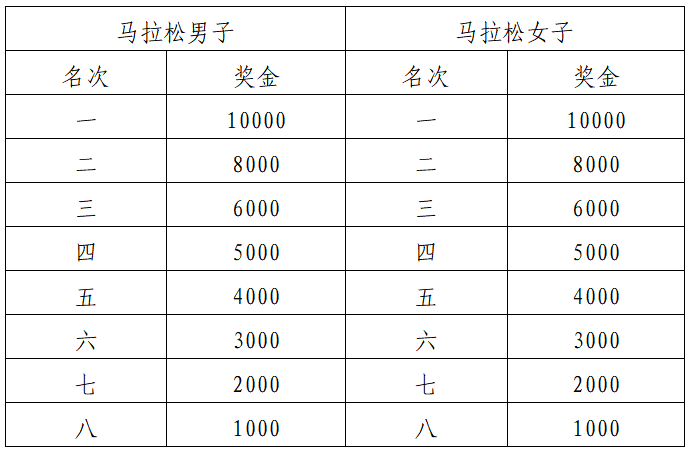 2024琼海博鳌马拉松(赛事规程)（4）