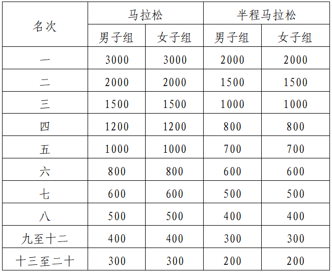 2024琼海博鳌马拉松(赛事规程)（7）