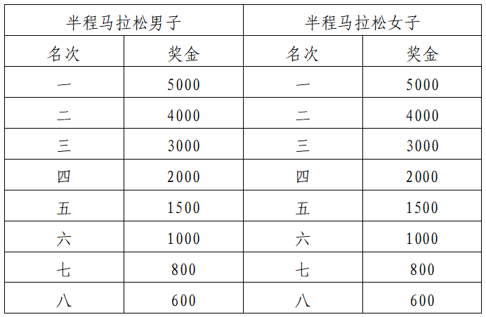 2024琼海博鳌马拉松(赛事规程)（5）
