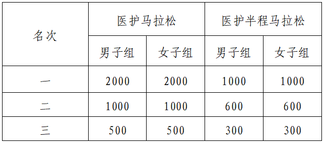 2024琼海博鳌马拉松(赛事规程)（8）