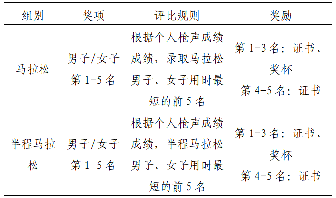 2024琼海博鳌马拉松(赛事规程)（9）