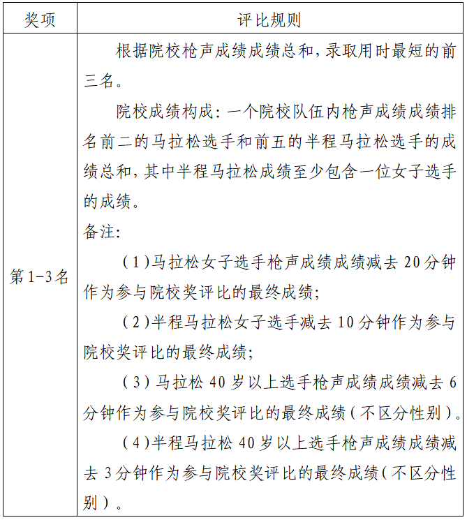 2024琼海博鳌马拉松(赛事规程)（10）