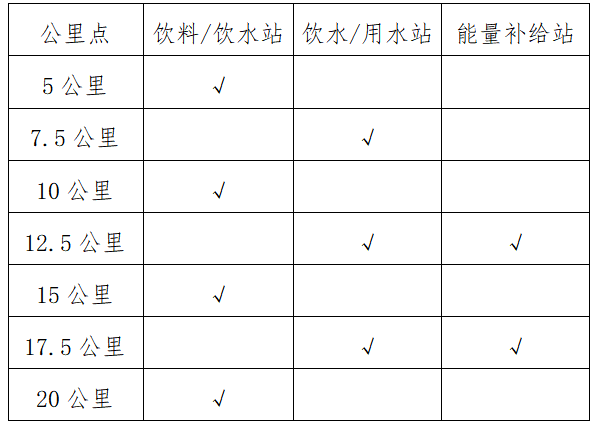2024北京房山良乡大学城半程马拉松赛(赛事规程)（3）