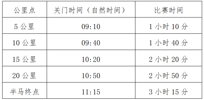 2024北京房山良乡大学城半程马拉松赛(赛事规程)（2）