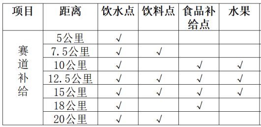 2024青岛即墨蓝谷半程马拉松参赛攻略（时间+报名+须知）（4）