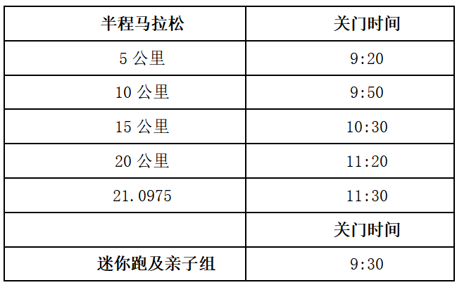 2024青岛即墨蓝谷半程马拉松参赛攻略（时间+报名+须知）（3）