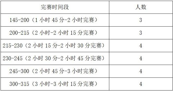 2024义乌半程马拉松急救跑者招募报名时间+入口