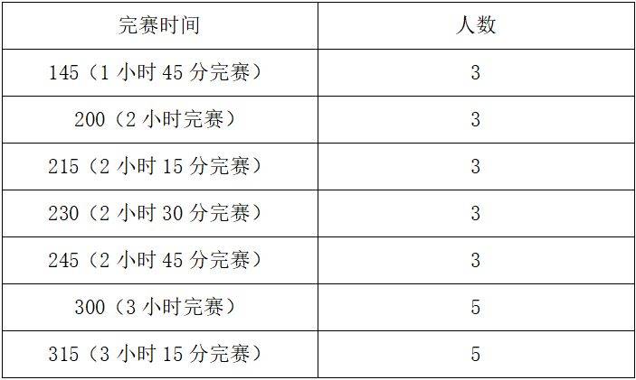 2024义乌半程马拉松配速员招募报名时间+入口